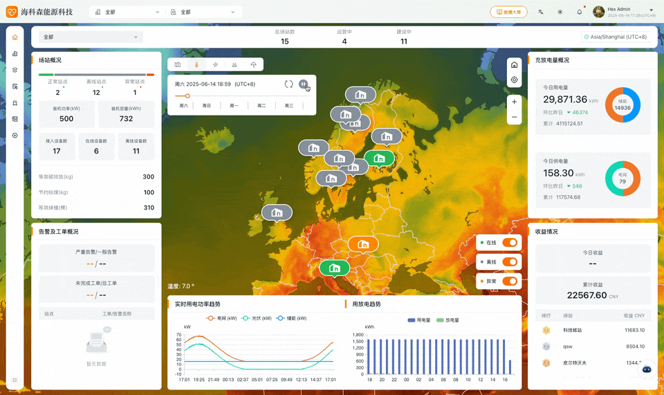 智能能源管理平台演示